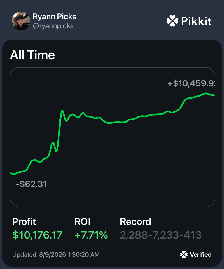 Pikkit all-time performance for Ryann Picks